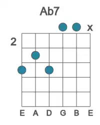 Guitar voicing #4 of the Ab 7 chord